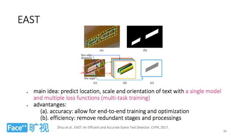 曠視科技姚聰博士 深度學習時代的文字檢測與識別技術