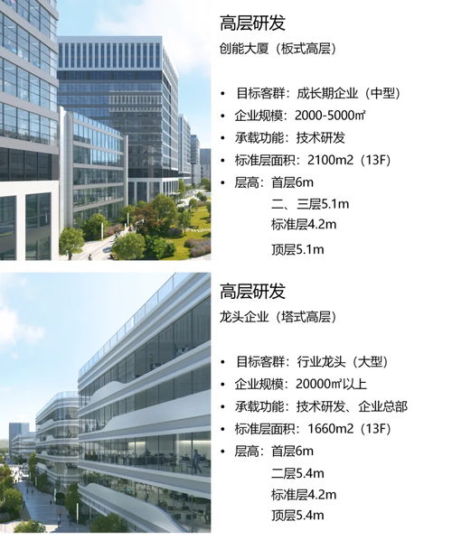 中關村 京西 人工智能科技園,一個人工智能產業高品質寶藏地