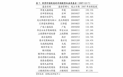 安信證券 基金市場和組合周報 節后etf資金小幅凈流入,首批6只恒生科技etf本周發售 基金頻道 慧博投研資訊